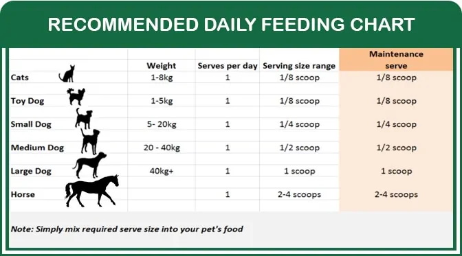 Natural Animal Solutions Nature�s Organic Calcium Greenpet